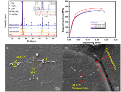 Graphical abstract: Influence of TiCN addition on the microstructures and mechanical properties of the AZ31 alloy