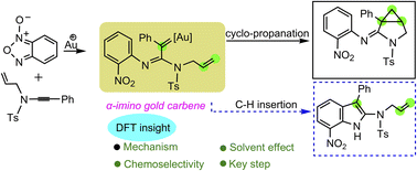 Graphical abstract: Insights into gold-catalyzed formation of aza-heterocycles using benzofuroxans as nitrene transfer reagents: mechanism and origins of chemoselectivity