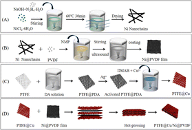 Graphical abstract: Highly flexible and ultrathin electromagnetic-interference-shielding film with a sandwich structure based on PTFE@Cu and Ni@PVDF nanocomposite materials