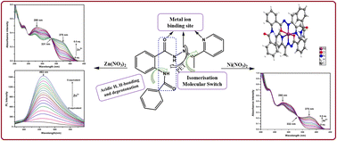Graphical abstract: A quinazolin-based Schiff-base chemosensor for colorimetric detection of Ni2+ and Zn2+ ions and ‘turn-on’ fluorometric detection of Zn2+ ion