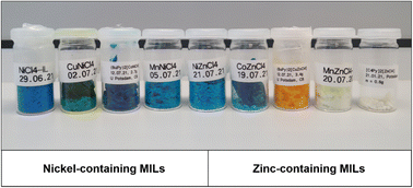 Graphical abstract: Mixed chloridometallate(ii) ionic liquids with tunable color and optical response for potential ammonia sensors