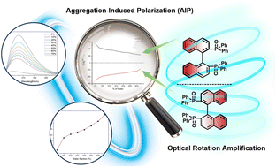 Graphical abstract: Aggregation-induced polarization (AIP) of derivatives of BINOL and BINAP