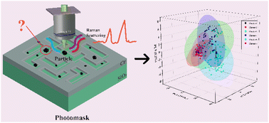 Graphical abstract: Identification and classification of particle contaminants on photomasks based on individual-particle Raman scattering spectra and SEM images