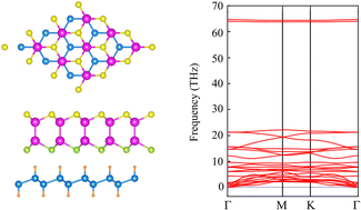 Graphical abstract: First principles prediction of electronic, mechanical, transport and optical properties of the silicane/Ga2SSe heterostructure