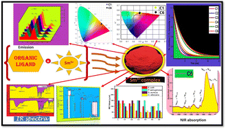 Graphical abstract: Computational analysis, Urbach energy and Judd–Ofelt parameter of warm Sm3+ complexes having applications in photovoltaic and display devices