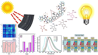 Graphical abstract: Designing dibenzosilole core based, A2–π–A1–π–D–π–A1–π–A2 type donor molecules for promising photovoltaic parameters in organic photovoltaic cells