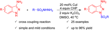 Graphical abstract: Copper-catalyzed cross coupling reaction of sulfonyl hydrazides with 3-aminoindazoles