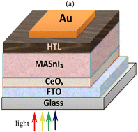 Graphical abstract: Simulation and analysis of lead-free perovskite solar cells incorporating cerium oxide as electron transporting layer