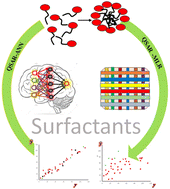 Graphical abstract: Predicting the aggregation number of cationic surfactants based on ANN-QSAR modeling approaches: understanding the impact of molecular descriptors on aggregation numbers