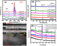 Graphical abstract: Perspectives on metal induced crystallization of a-Si and a-Ge thin films