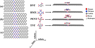 Graphical abstract: Discriminating sensing of explosive molecules using graphene–boron nitride–graphene heteronanosheets