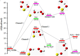 Graphical abstract: The influence of (H2O)1–2 in the HOBr + HO2 gas-phase reaction