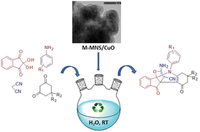Graphical abstract: Modification of magnetic mesoporous N-doped silica nanospheres by CuO NPs: a highly efficient catalyst for the multicomponent synthesis of some propellane indeno indole derivatives