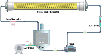 Graphical abstract: Performance evaluation of Zr(CUR)/NiCo2S4/CuCo2S4 and Zr(CUR)/CuCo2S4/Ag2S composites for photocatalytic degradation of the methyl parathion pesticide using a spiral-shaped photocatalytic reactor