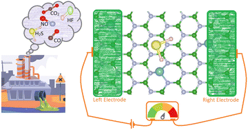 Graphical abstract: Highly sensitive work function type room temperature gas sensor based on Ti doped hBN monolayer for sensing CO2, CO, H2S, HF and NO. A DFT study