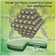 Graphical abstract: Nitrogen and titanium-codoped porous carbon nanocomposites derived from metal–organic framework as cathode to address polysulfides shuttle effects by Ti-assisted N-inhibiting strategy
