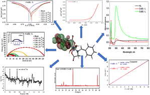 Graphical abstract: Effective corrosion inhibition of mild steel in hydrochloric acid by newly synthesized Schiff base nano Co(ii) and Cr(iii) complexes: spectral, thermal, electrochemical and DFT (FMO, NBO) studies