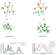 Graphical abstract: Experimental and theoretical study on the regioselective bis- or polyalkylation of 6-amino-2-mercapto-3H-pyrimidin-4-one using zeolite nano-gold catalyst and a quantum hybrid computational method