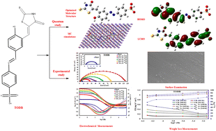 Graphical abstract: Insights into the adsorption and corrosion inhibition properties of newly synthesized diazinyl derivatives for mild steel in hydrochloric acid: synthesis, electrochemical, SRB biological resistivity and quantum chemical calculations