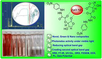 Graphical abstract: Green nanocomposite: fabrication, characterization, and photocatalytic application of vitamin C adduct-conjugated ZnO nanoparticles