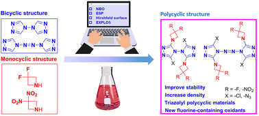 Graphical abstract: Synthesis and characterization of potential polycyclic energetic materials using bicyclic triazole and azetidine structures as building blocks