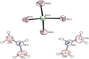 Graphical abstract: Crystal structures, phase transitions, and nuclear magnetic resonance of organic–inorganic hybrid [NH2(CH3)2]2ZnBr4 crystals