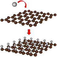 Graphical abstract: Electronic and optical properties of graphene, silicene, germanene, and their semi-hydrogenated systems