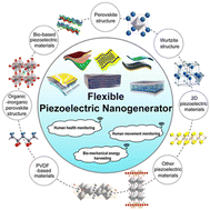 Graphical abstract: Future prospects and recent developments of polyvinylidene fluoride (PVDF) piezoelectric polymer; fabrication methods, structure, and electro-mechanical properties