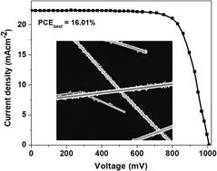 Graphical abstract: Solution processed high performance perovskite solar cells based on a silver nanowire-titanium dioxide hybrid top electrode