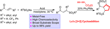 Graphical abstract: Metal-free hydrosulfonylation of α,β-unsaturated ketones: synthesis and application of γ-keto sulfones