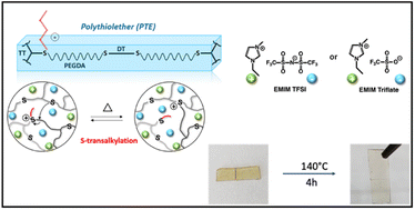 Graphical abstract: Vitrimer ionogels towards sustainable solid-state electrolytes