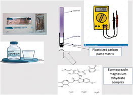 Graphical abstract: A chemically modified solid-state sensor for magnesium(ii) ions and esomeprazole magnesium potentiometric assay