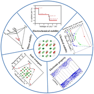 Graphical abstract: Theoretical insights into interfacial stability and ionic transport of Li2OHBr solid electrolyte for all-solid-state batteries