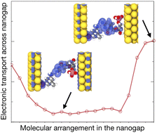 Graphical abstract: Electronic analysis of hydrogen-bonded molecular complexes: the case of DNA sensed in a functionalized nanogap