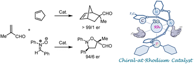 Graphical abstract: Synthesis of chiral-at-metal rhodium complexes from achiral tripodal tetradentate ligands: resolution and application to enantioselective Diels–Alder and 1,3-dipolar cycloadditions