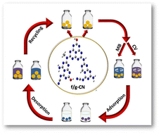 Graphical abstract: Enhanced performance of hydroxyl and cyano group functionalized graphitic carbon nitride for efficient removal of crystal violet and methylene blue from wastewater