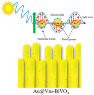 Graphical abstract: Growth of villi-microstructured bismuth vanadate (Vm-BiVO4) for photocatalytic degradation of crystal violet dye