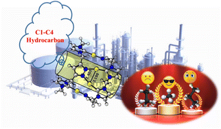 Graphical abstract: Theoretical investigation of C1–C4 hydrocarbons adsorption and separation in a porous metallocavitand