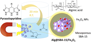Graphical abstract: Facile synthesis of pyrazolopyridine pharmaceuticals under mild conditions using an algin-functionalized silica-based magnetic nanocatalyst (Alg@SBA-15/Fe3O4)