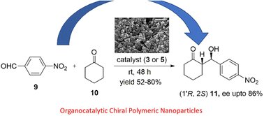 Graphical abstract: Organocatalytic chiral polymeric nanoparticles for asymmetric aldol reaction