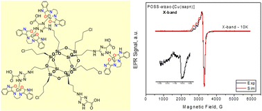 Graphical abstract: A new strategy for improving cytotoxicity of a copper complex toward metastatic melanoma cells unveiled by EPR spectroscopy