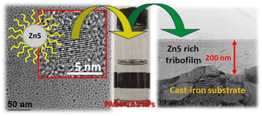 Graphical abstract: Organic-modified ZnS nanoparticles as a high-performance lubricant additive