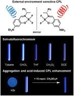 Graphical abstract: External environment sensitive circularly polarized luminescence properties of a chiral boron difluoride complex