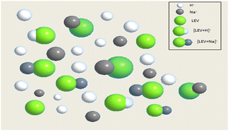 Graphical abstract: Highly sensitive ultra-performance liquid chromatography coupled with triple quadrupole mass spectrometry detection method for levoglucosan based on Na+ enhancing its ionization efficiency