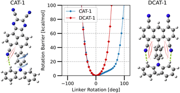 Graphical abstract: On donor–acceptor-bridging intramolecular hydrogen bonds in NIR-TADF molecules