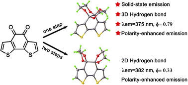 Graphical abstract: Facile dione protection to benzo[1,2-b:6,5-b’]dithiophene-4,5-dione (BDTD) in triggering ultraviolet emission – A new member of the emissive 3,3′-bridged dithiophenes