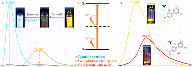 Graphical abstract: Photophysical and anion sensing properties of a triphenylamine–dioxaborinine trimeric compound