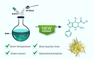 Graphical abstract: A new and straightforward route to synthesize novel pyrazolo[3,4-b]pyridine-5-carboxylate scaffolds from 1,4-dihydropyrano[2,3-c]pyrazole-5-carbonitriles