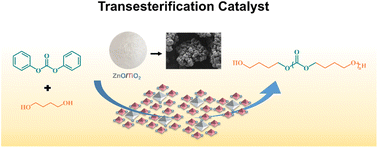 Graphical abstract: Catalytic behavior of a ZnO/TiO2 composite in the synthesis of polycarbonate diol
