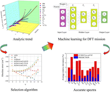 Graphical abstract: Achieving vibrational energies of diatomic systems with high quality by machine learning improved DFT method